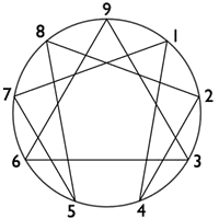 Enneagram