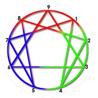 triades